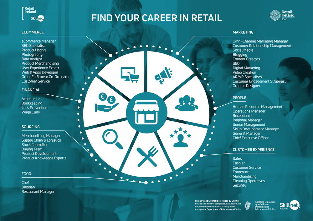 a career in retail 2021-Retail-Ireland-Skillnet